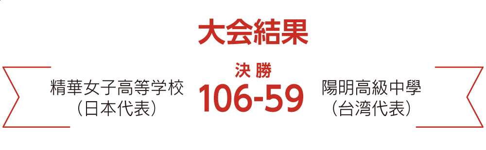 大会結果