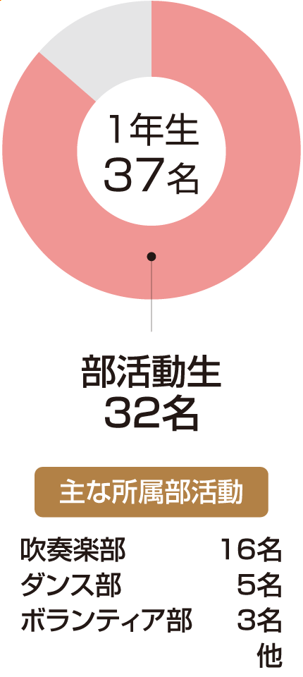 1年生