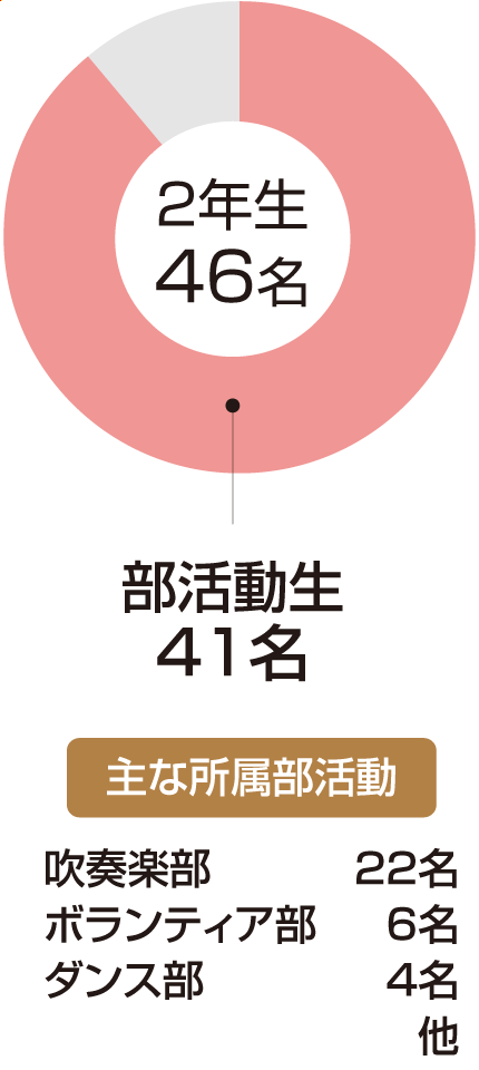 2年生