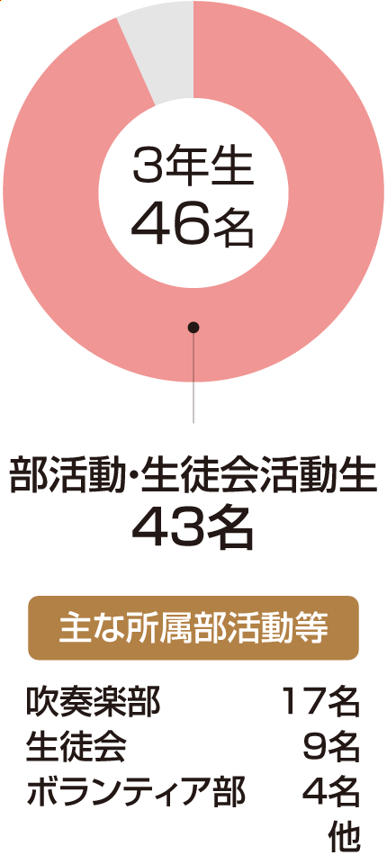 3年生