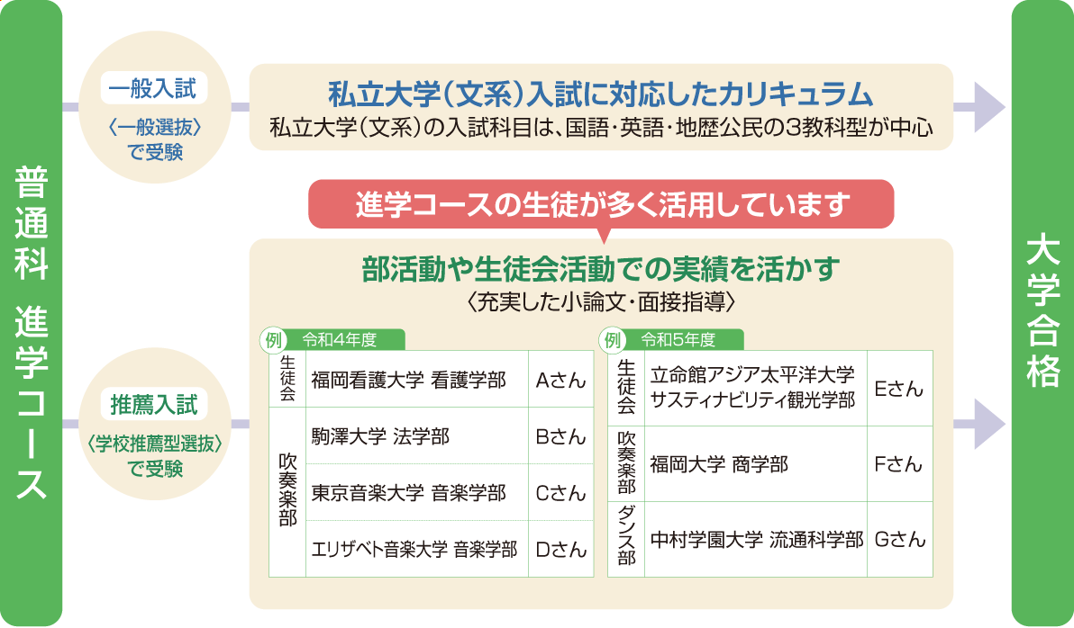 国語・英語・地理歴史（日本史）の1週間の授業時数