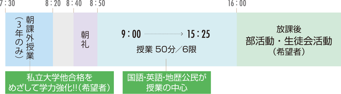 毎日のスケジュール