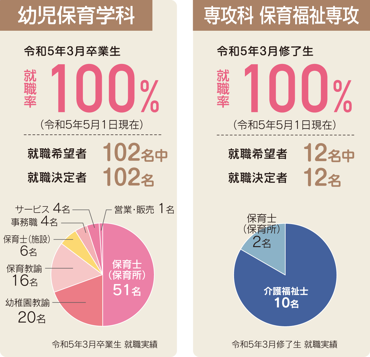 精華女子短大との連携