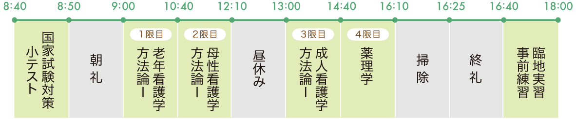看護専攻科時間割（例）