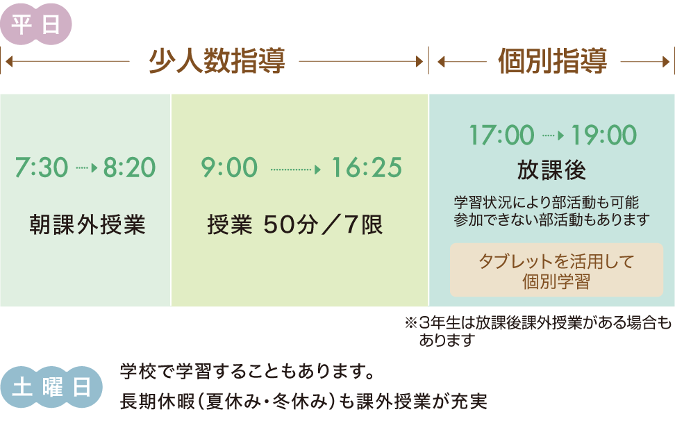 学習スケジュール